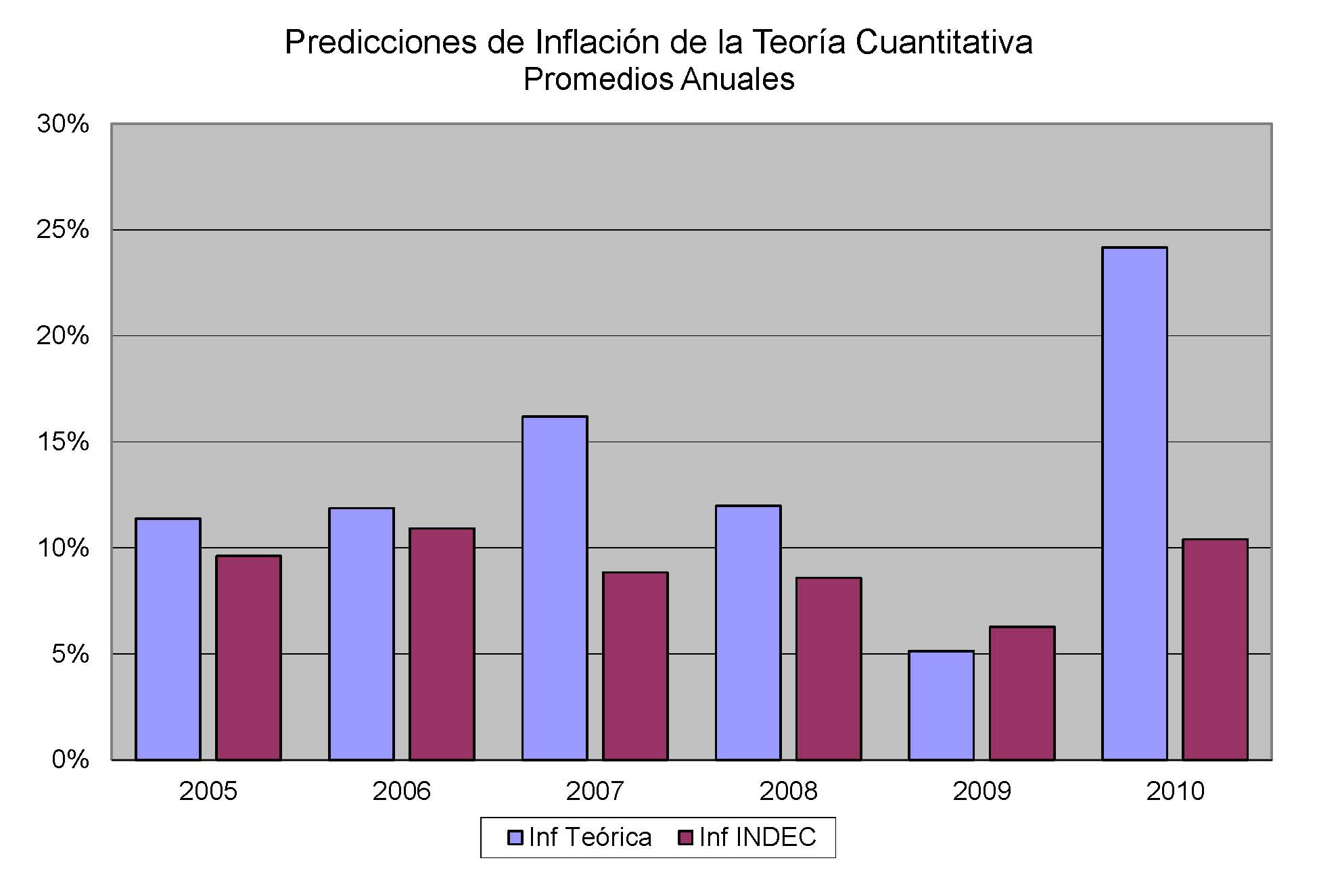 Indice De Inflacion Agosto 2011 Argentina