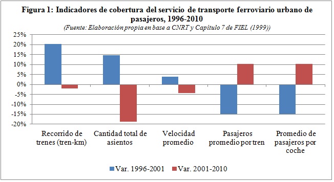 Cobertura y calidad de los servicios públicos: diez años después, se agotó el stock