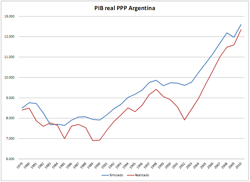 Argentina y América Latina, Parte 2.