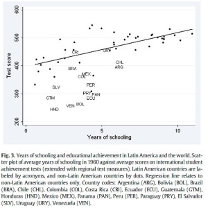 Habilidades Cognitivas y Escolaridad en América Latina (Hanushek y Woessmann