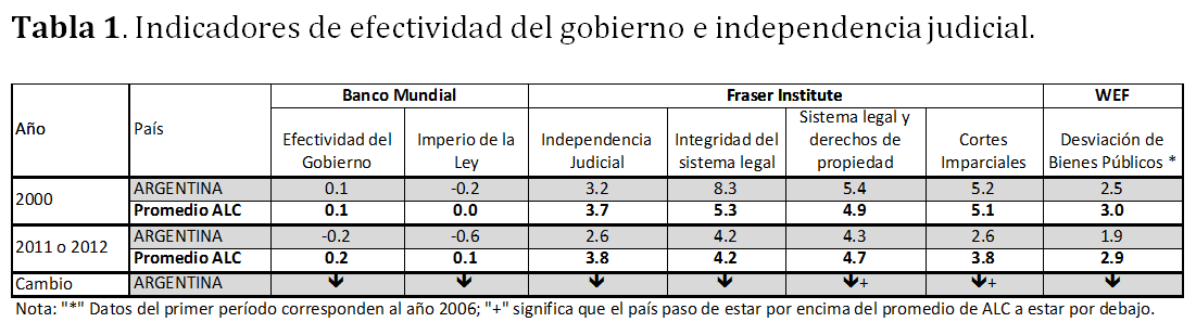 James M. Buchanan, la Argentina, y la independencia de la justicia