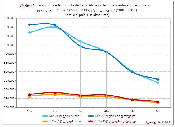 Así en la crisis como en el crecimiento: la exclusión escolar de estudiantes secundarios en la Argentina