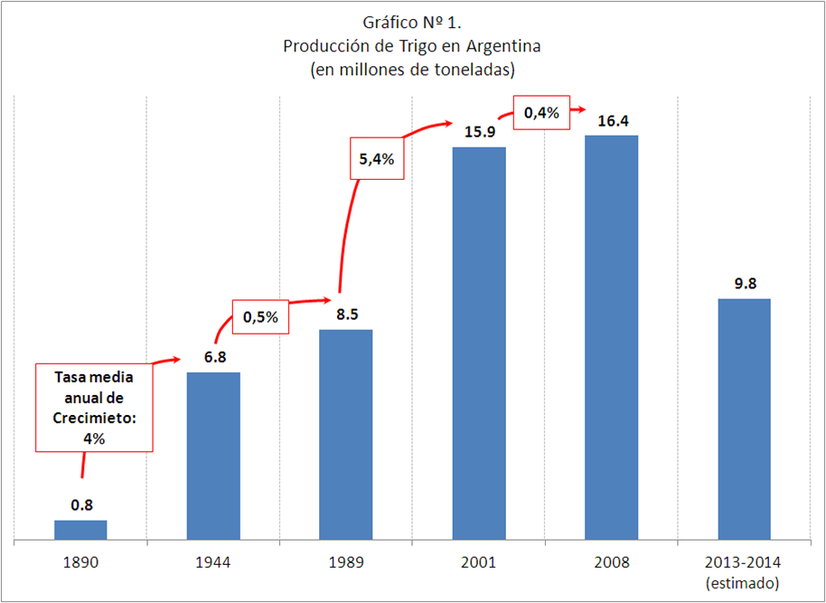 La Mesa de los Argentinos o Populismo “Reloaded”
