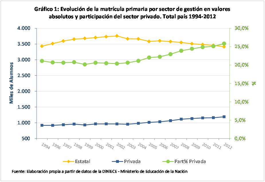 ¡Vuelen, blancas palomitas!  La caída de la matrícula en las escuelas primarias públicas argentinas